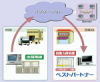 自動仕入イメージ図 酒販店様の活性化に貢献します!!